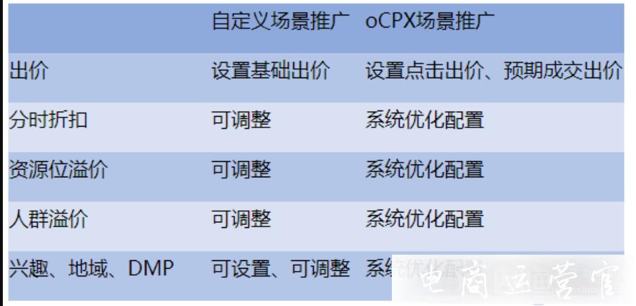 拼多多場景oCPX推廣有哪些投放要點(diǎn)?如何利用oCPX推廣提升店鋪流量?